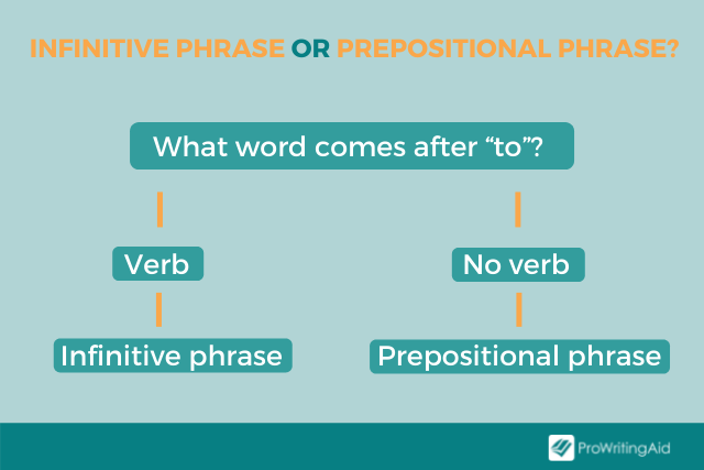 example of infinitive sentences