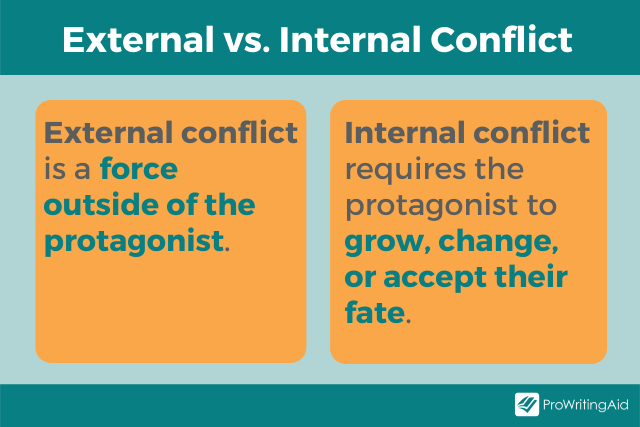 Image showing internal vs. external conflict
