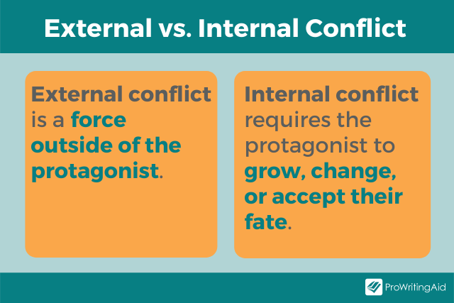 internal and external conflict chart