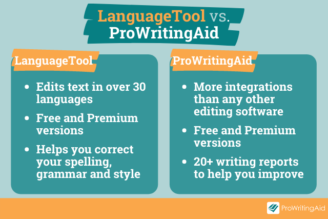 high level comparison table: ProWritingAid vs. LanguageTool