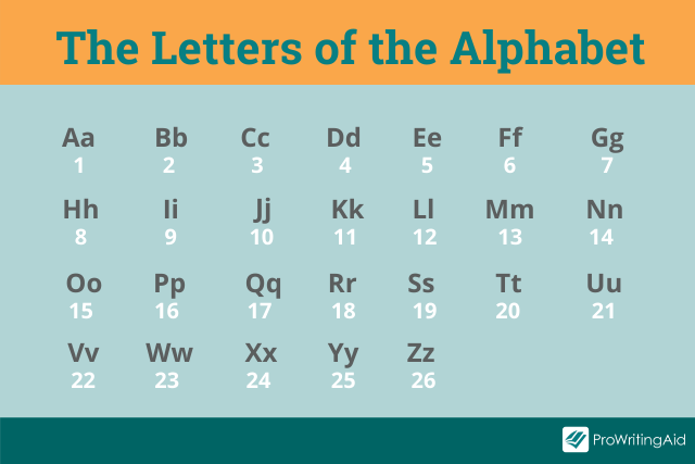 Letters in the English alphabet