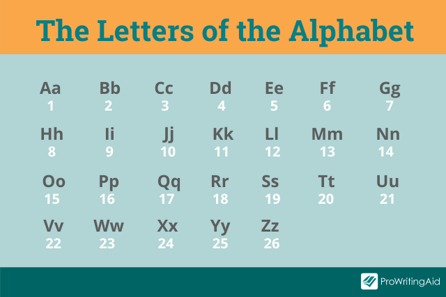 How Many Letters Are In The Alphabet?