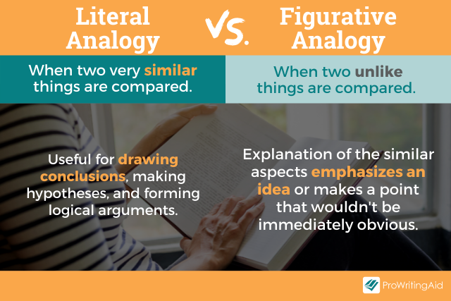 Literal analogy vs figurative analogy