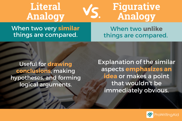 False Analogy Meaning And Examples