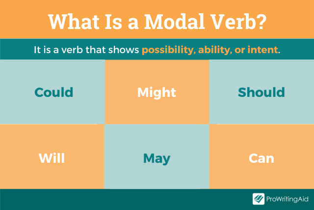 What is a modal verb?