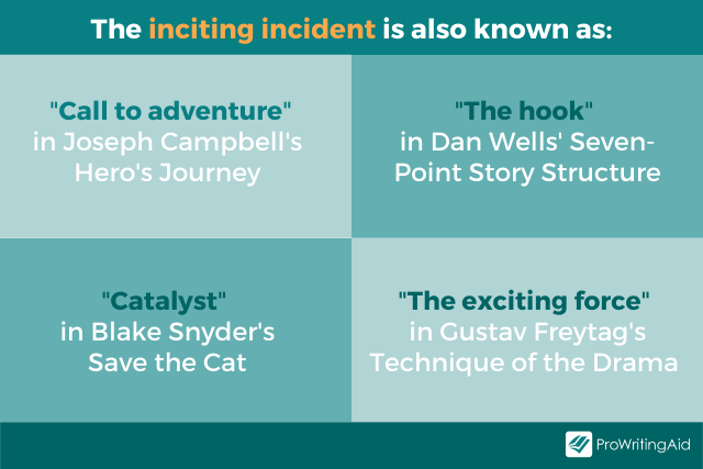 What Does Inciting Incident Mean In Literature