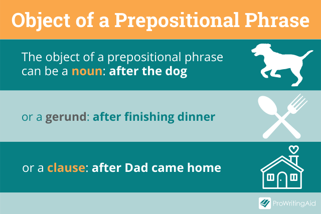 Object of a prepositional phrase