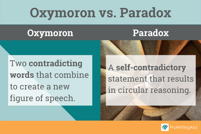 An oxynmoron versus a paradox
