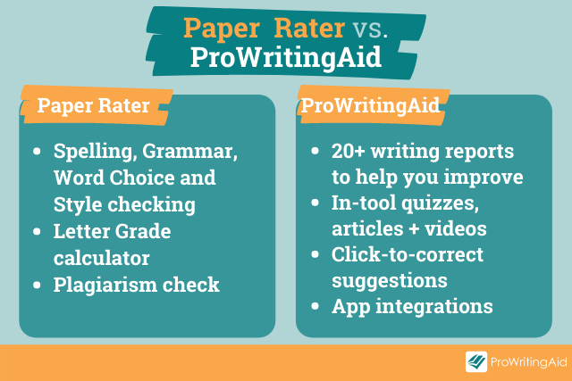 feature comparison table Paper Rater vs. ProWritingAid