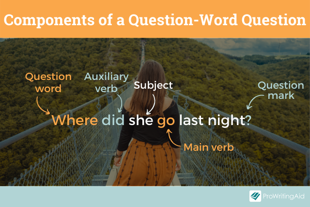 Parts of a question-word question