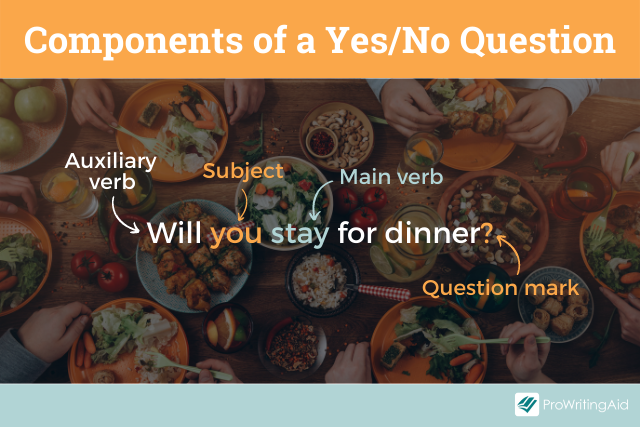 Parts of a yes-no question
