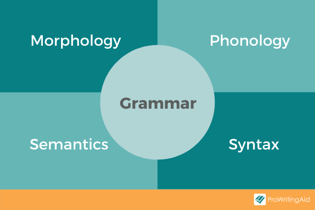 Parts of grammar