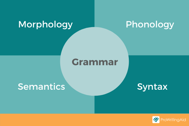 Grammar Syntax Differences And Key Features YourDictionary, 50% OFF