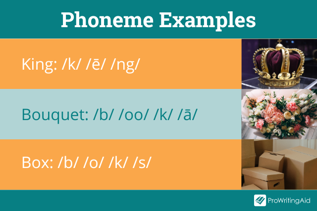 Phoneme examples
