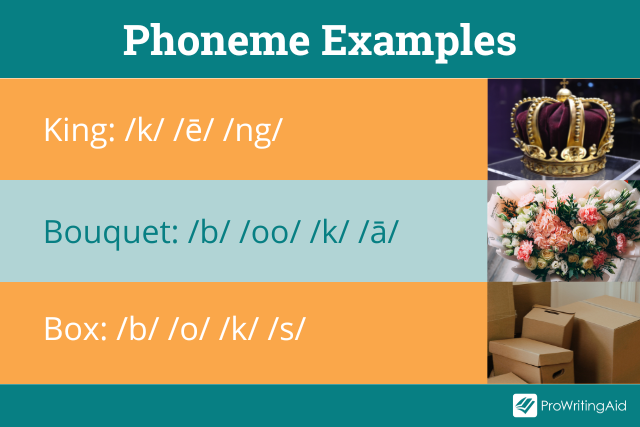 phoneme-definition-and-meaning