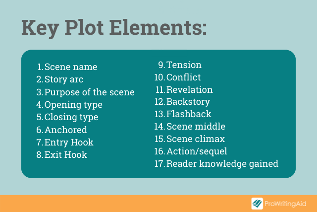 plot story elements list