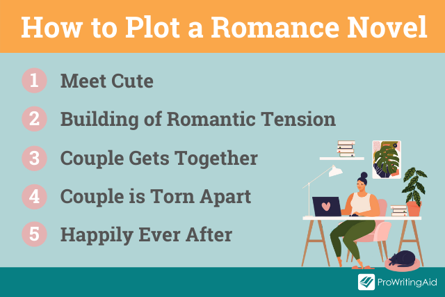 A basic romance plot