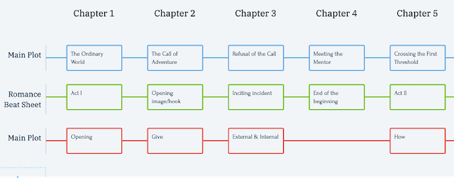 manages all of your outlines and plots