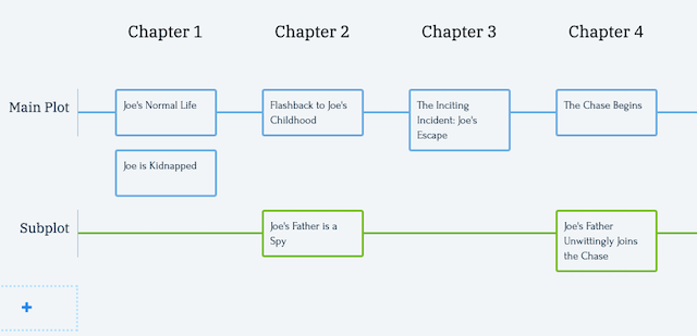 plot your novel on a timeline