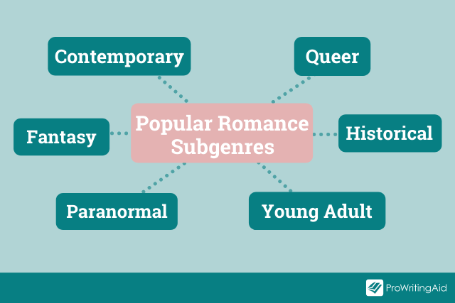 The subgenres of romance