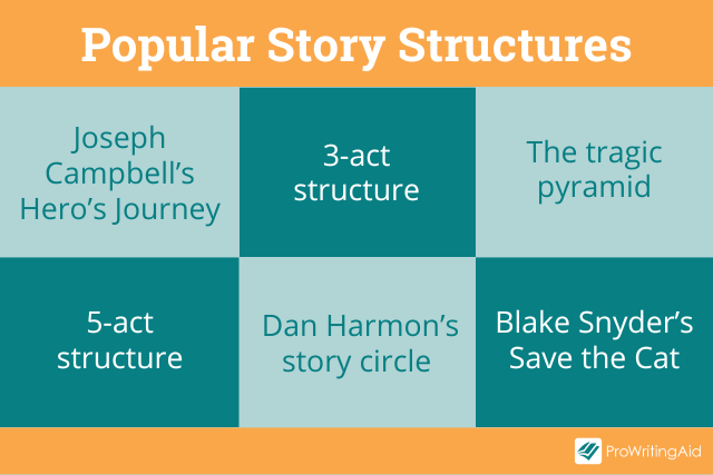 Popular story structures