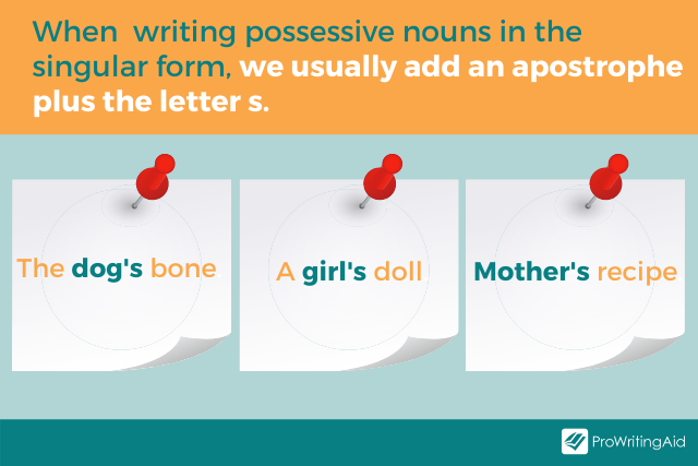 Image showing how to write a possessive noun in the singular form