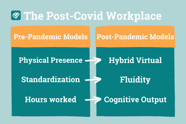 post covid workplace trends