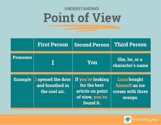 Second-Person Point of View: Guide and Examples