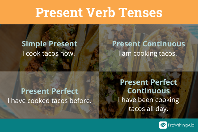 Present verb tenses