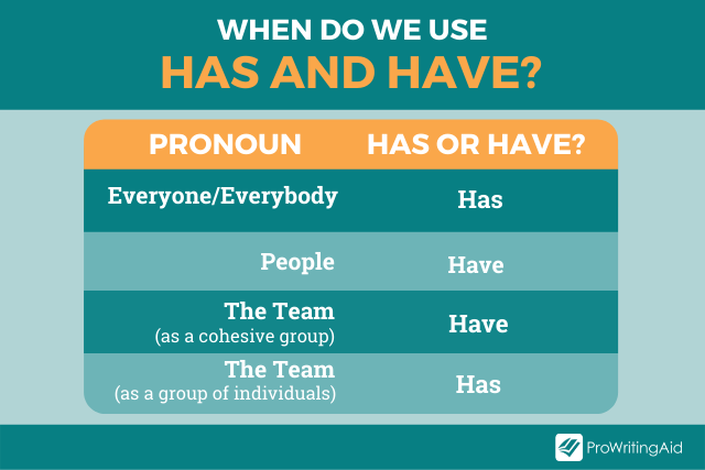 Has vs Have: What's The Difference?