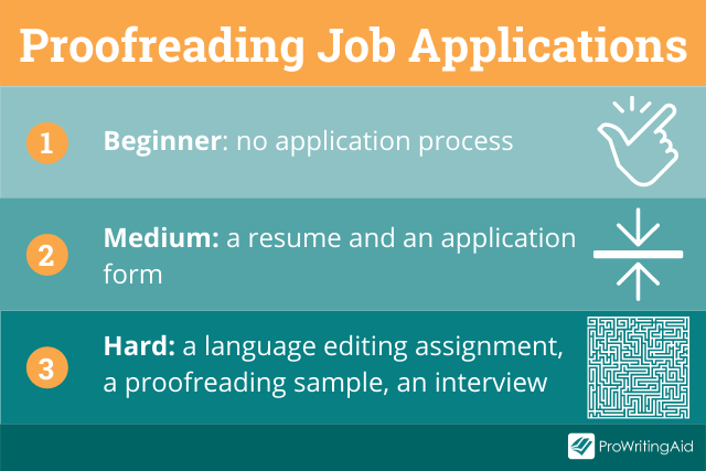 Proofreading job applications