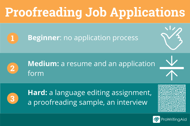 online proofreading jobs ireland