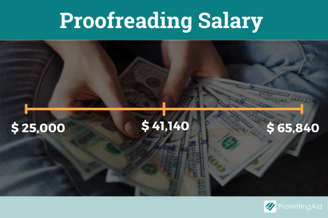 Proofreading salary