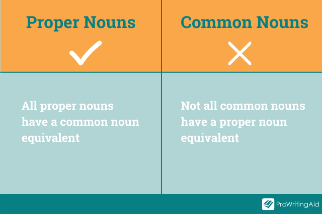 What Are Common Nouns And When To Use Them