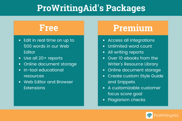 Image showing comparison of ProWritingAid's packages