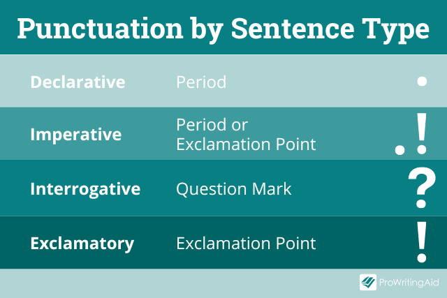 Punctuation by sentence types