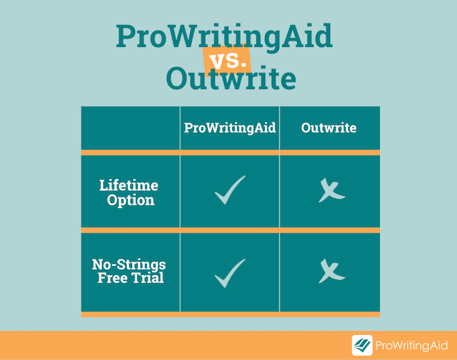 Outwrite — Grammar checker & rewrite tool