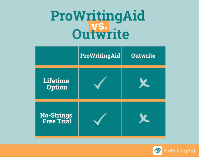 prowritingaid vs outwrite subscriptions