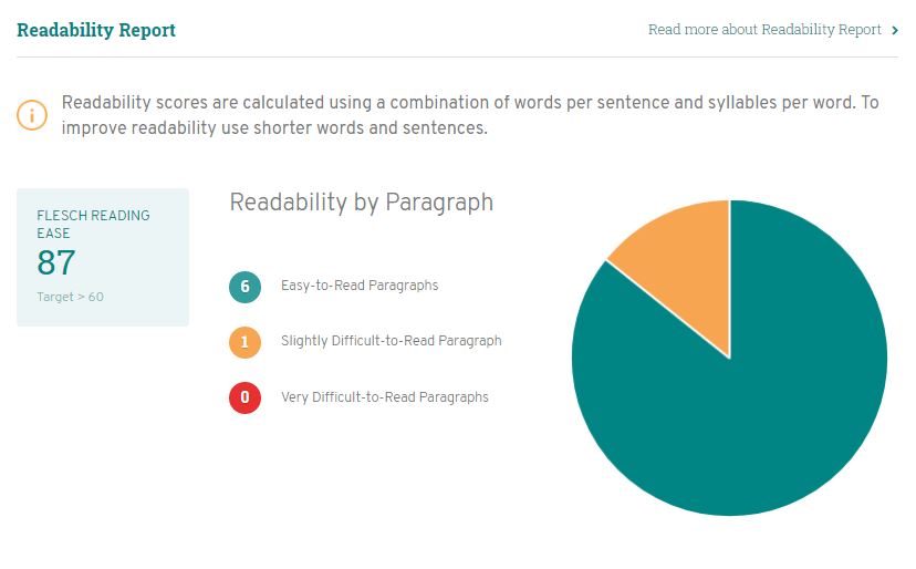 Readability scores