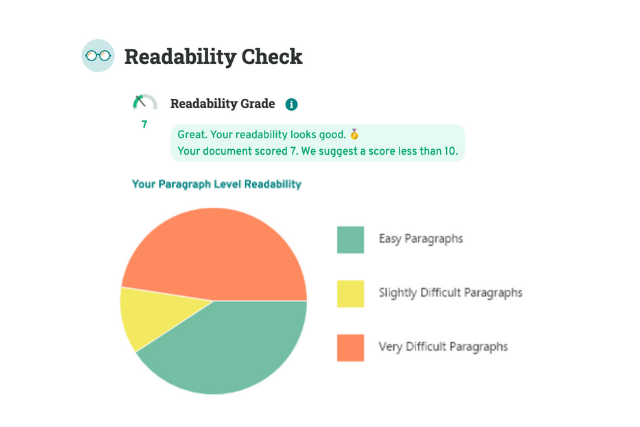 readability pie chart