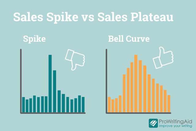 sales spikes vs sales plateau visualization