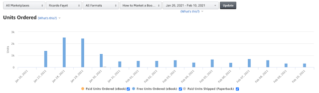 example of a good amazon book sales graph