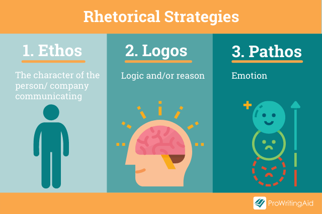 Ethos, Pathos, and Logos - The Rhetorical Strategies