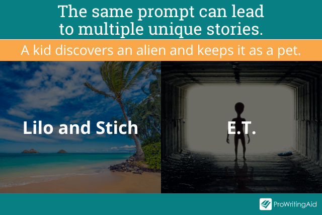 The same prompts can lead to very different stories