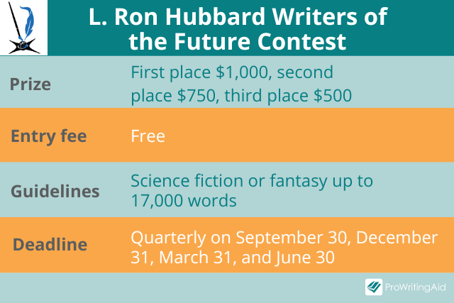 science fiction writing contests l ron hubbard writers of the future