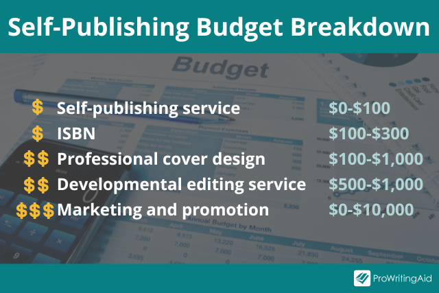 self publishing budget
