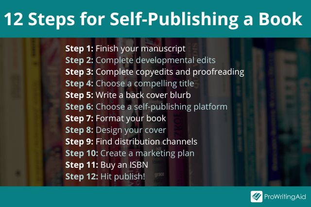 self publishing steps