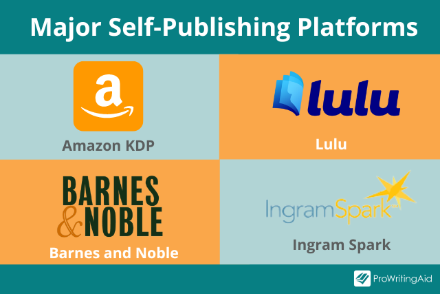 self publishing platforms