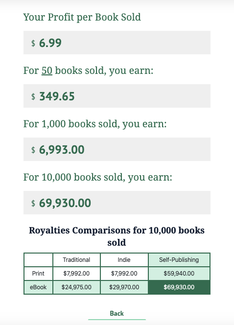 Book royalties calculator