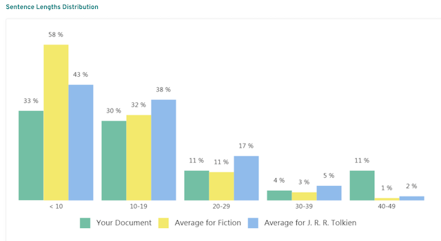 compare sentence lengths